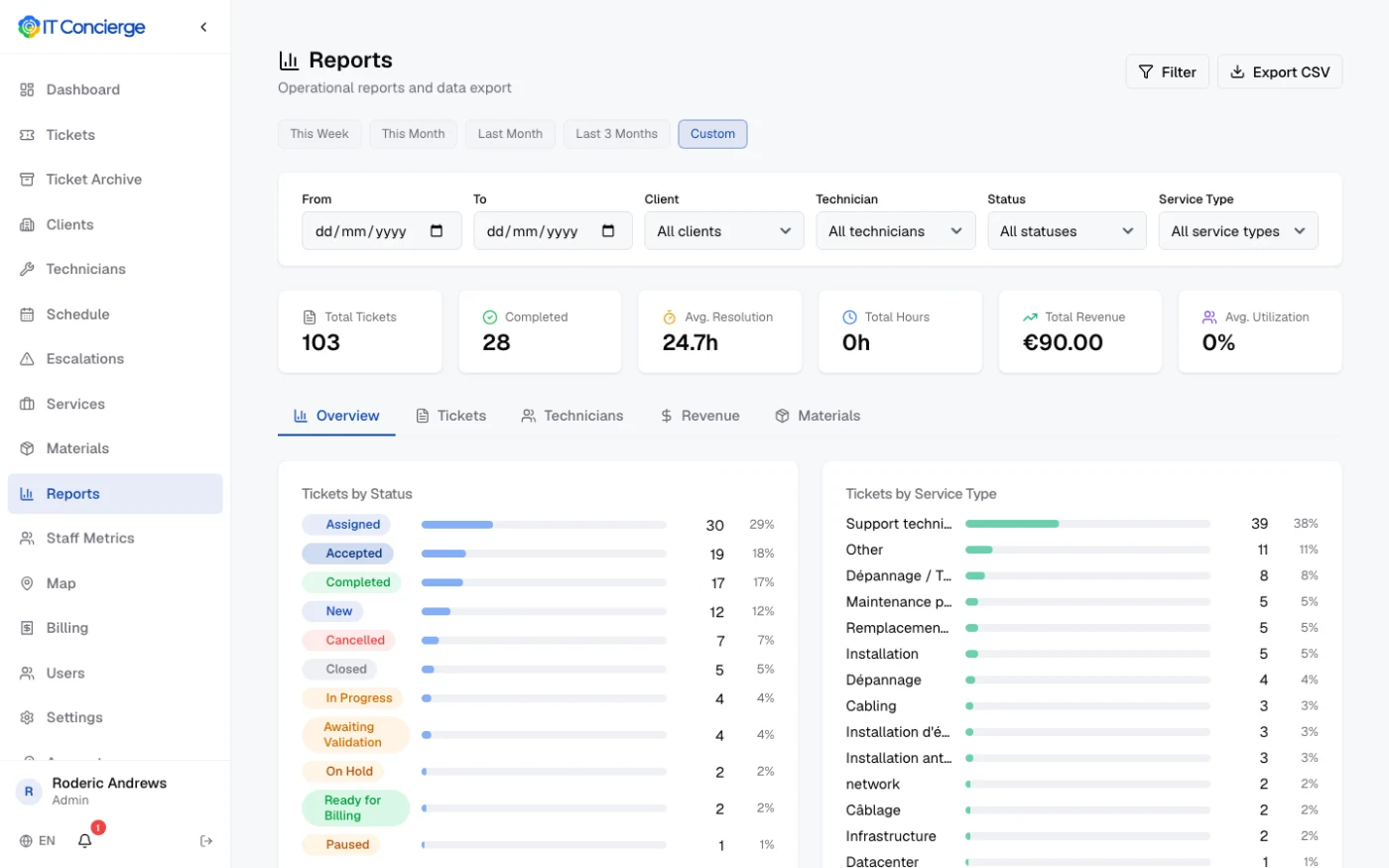 IT Concierge, invoice